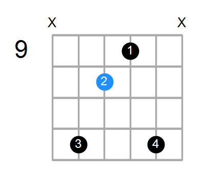 Cmaj7/A Chord